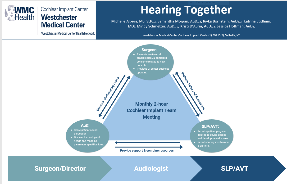 Hearing Together Poster Abstract