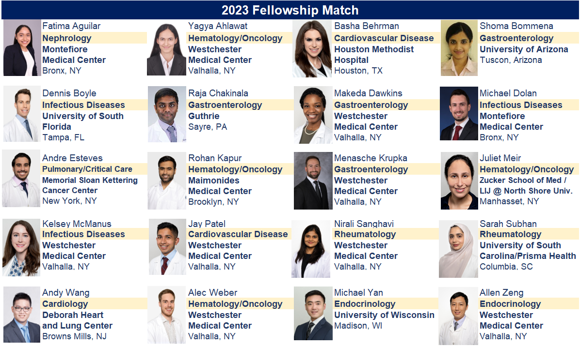 2023 Fellowship Placements